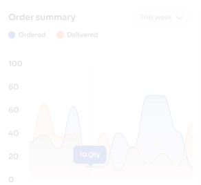 Order summary